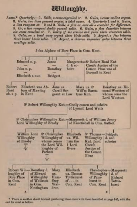Willoughby Pedigree