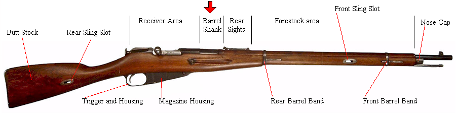 Barrel Shank area of a Mosin