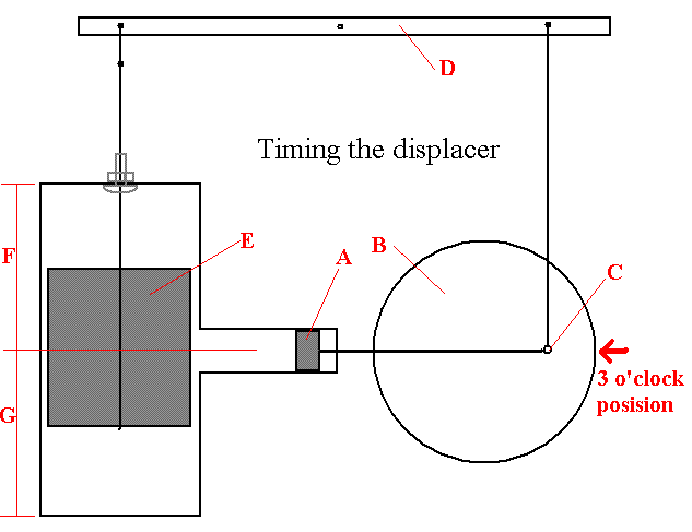 Stirling Engine displacer timing